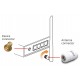 Antena omnidirecional de alto ganho interna 2.4G / 5G